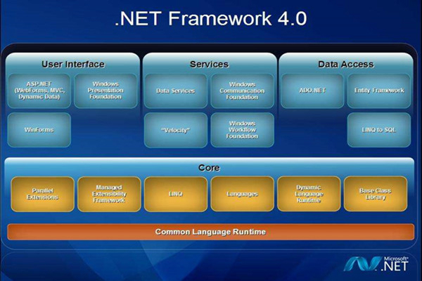 【.net framework 4.0.30319 64位】.net framework 4.0.30319下载 32/64位 官方安装包插图1