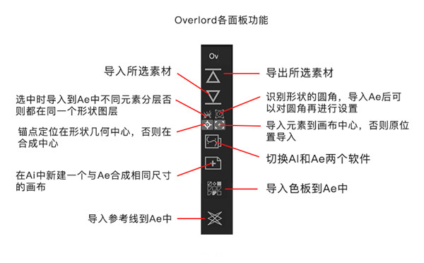 Overlord插件使用方法1