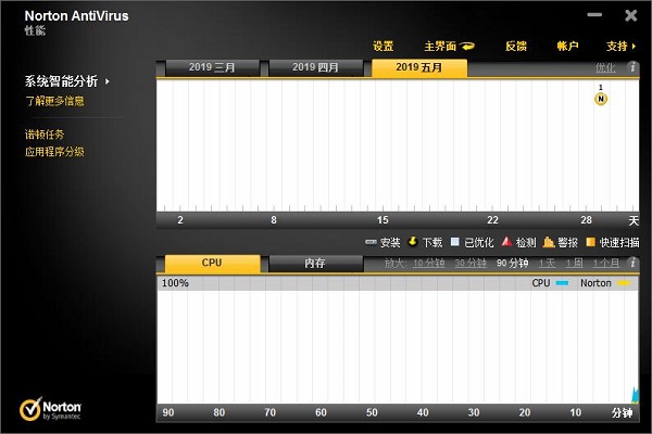 赛门铁克杀毒软件免费版