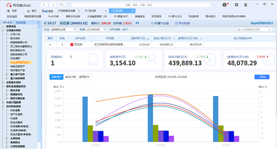 同花顺iFinD免费版截图