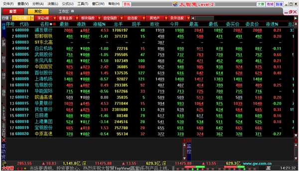 【大智慧股票软件下载】大智慧经典版 v8.26 官方版插图