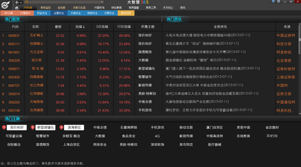 大智慧股票软件使用方法1