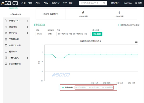 【七麦数据破解版下载】七麦数据移动应用数据分析平台(原ASO100) v2.1.0 官方电脑版插图8