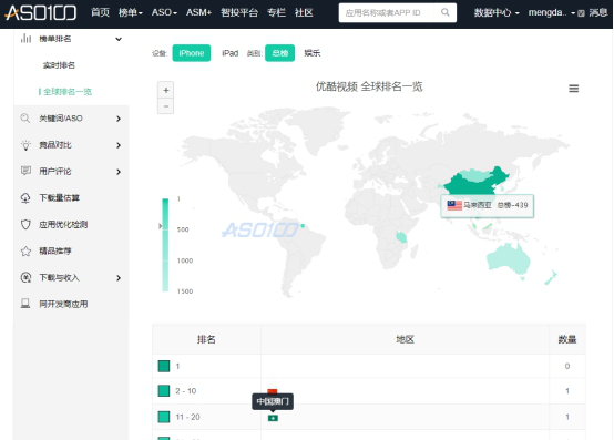 【七麦数据破解版下载】七麦数据移动应用数据分析平台(原ASO100) v2.1.0 官方电脑版插图10