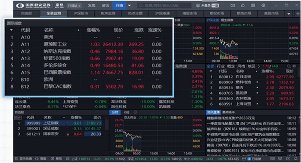 富易交易软件特色1