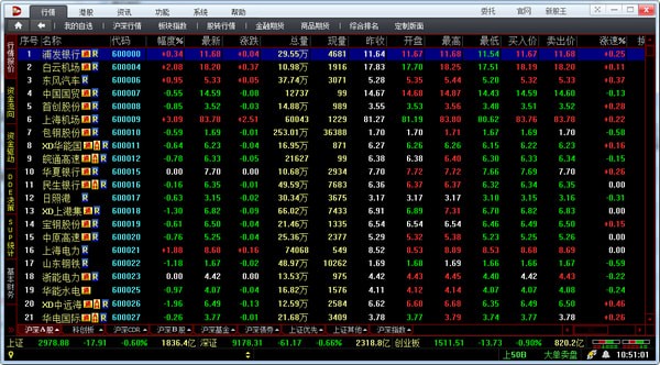 大通证券专业版截图