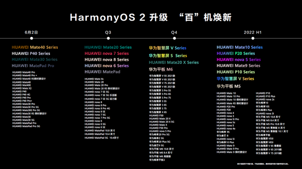 【鸿蒙os2.0系统下载】华为鸿蒙系统2.0正式版(HarmonyOS 2) 公测Bata版插图13