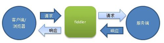 【fiddler4破解版】Fiddler4抓包工具下载 v5.0.20194.41348 中文汉化版(附使用教程)插图10