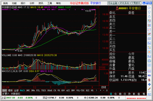 【华创证券通达信下载】华创证券通达信 v5.81 官方版插图