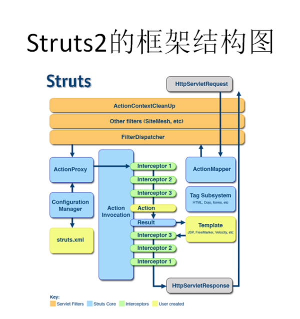【struts2安装包】Struts2完整版下载 v2.3.16.1 官方最新版插图1
