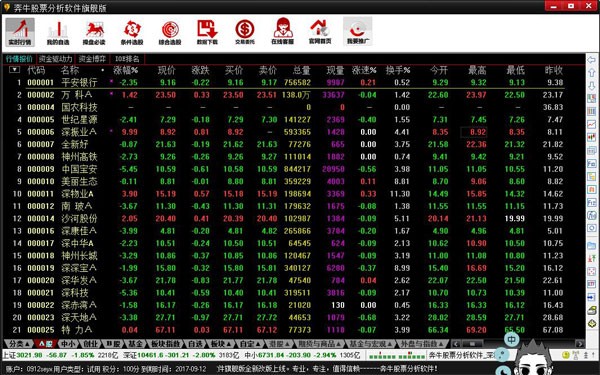 【奔牛股票分析软件激活版下载】奔牛股票分析软件 v7.02.00 官方版插图1