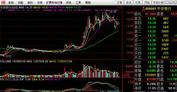 中信证券至信版使用方法2