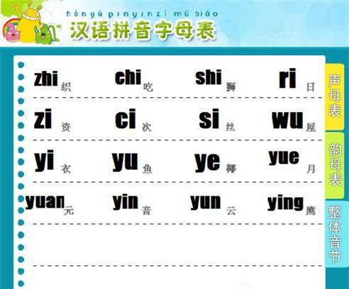 汉语拼音表截图