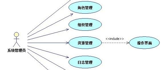 StarUML中文破解版使用教程截图