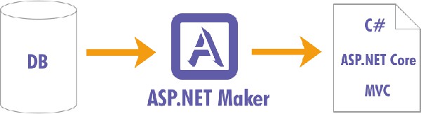 ASPNETMaker免费版截图