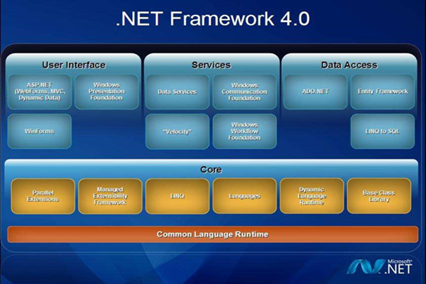 net framework 4.0介绍
