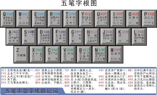 万能五笔输入法免费下载