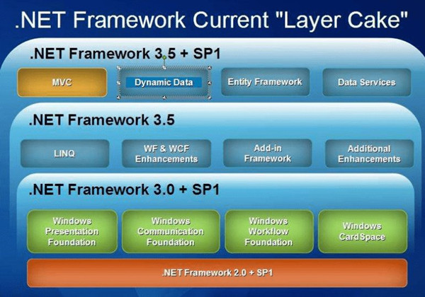 .NET Framework 3.5下载