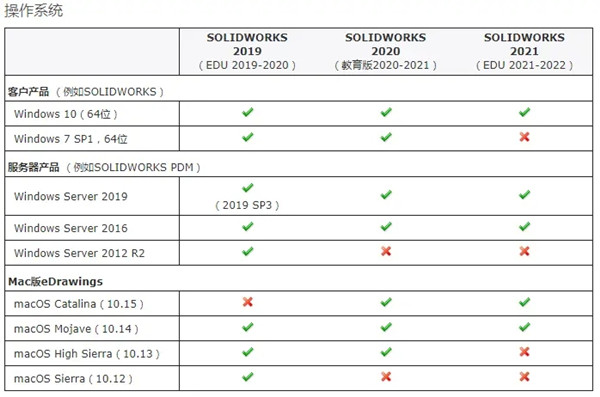 【solidworks下载】solidworks软件下载 32/64位 2021激活版(附安装教程)插图28