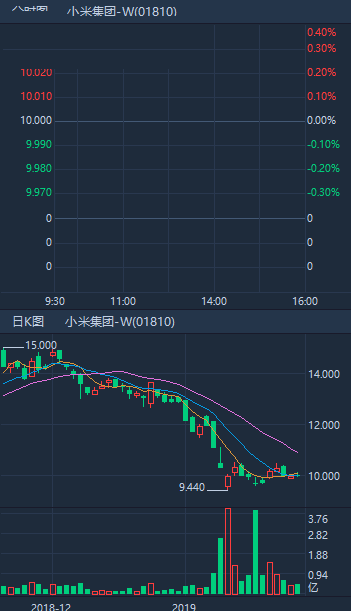 华盛通电脑版截图9