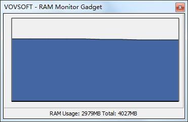 RAM Monitor Gadget下载