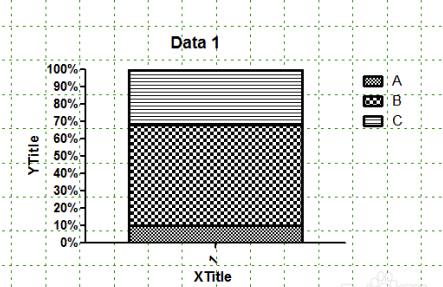 GraphPad Prism8破解版怎么做柱状百分比堆积图