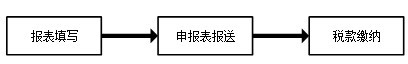 上海市自然人电子税务局扣缴端功能介绍截图2