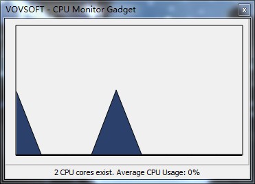 CPU Monitor Gadget下载
