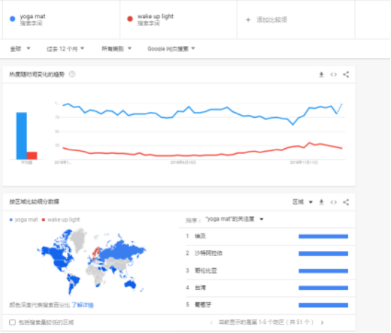 【Google Trends下载】Google Trends中文版 v1.1.0 绿色免费版插图2