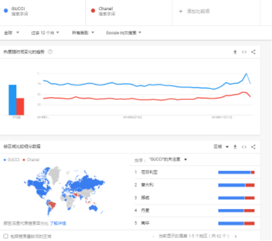 【Google Trends下载】Google Trends中文版 v1.1.0 绿色免费版插图3