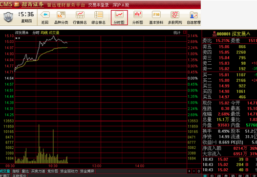 招商证券智远理财服务平台电脑版使用教程截图