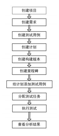 TestLink中文版使用方法
