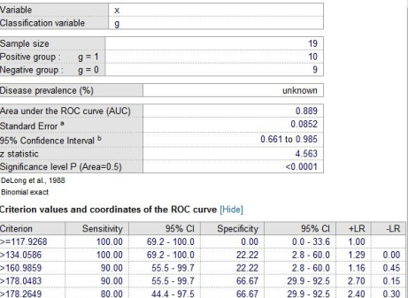 MedCalc中文破解版怎么做roc曲线