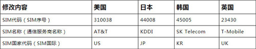 【tik tok国际版下载】抖音Tik Tok国际版 v16.3.4 最新免费版插图11