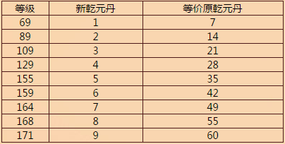 【梦幻西游奇经八脉模拟器下载】梦幻西游新奇经八脉模拟器2020 v1.1.04 官方最新版插图3