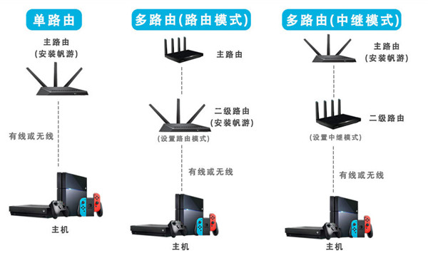 帆游加速器破解版安装方法