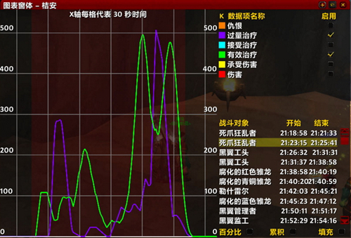 【recount插件下载】Recount怀旧专用伤害统计插件 v8.3.0c插图2