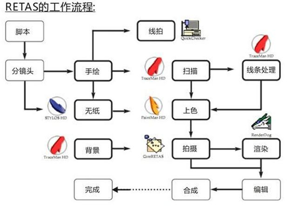 【retas激活版】Retas软件下载 v6.6.0 绿色中文版插图1