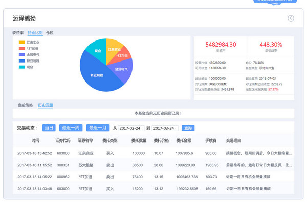 【国信金太阳网上交易专业版】国信证券金太阳网上交易专业版下载 v8.23 官方最新版插图6