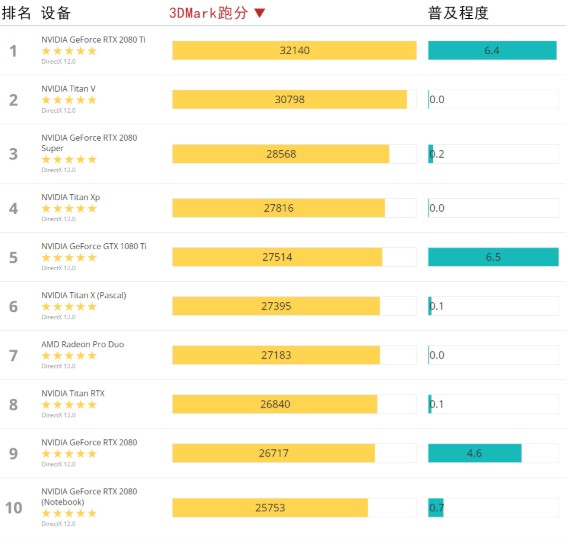 3dmark11跑分排行图