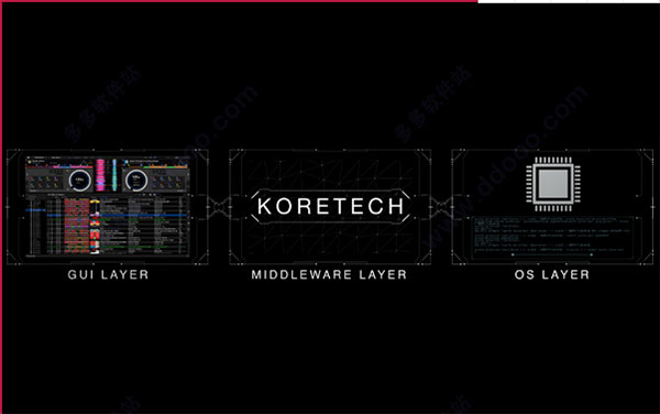 Rekordbox破解版截图