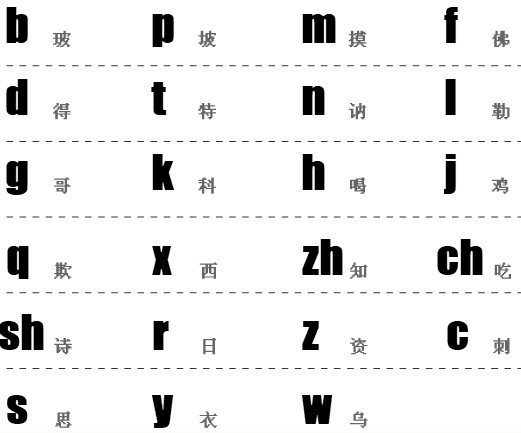 小学汉语拼音声母表