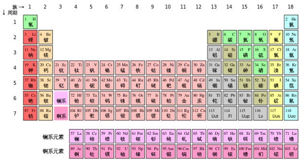 化学元素周期表电子版截图