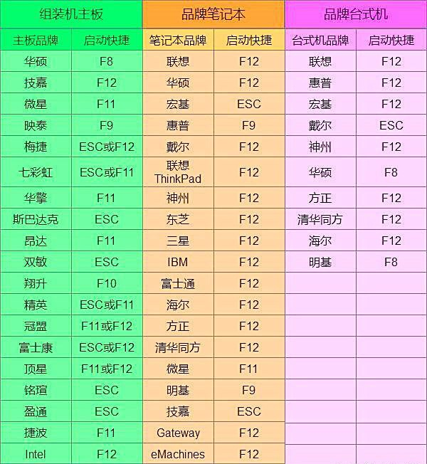 PE系统下载安装教程-14